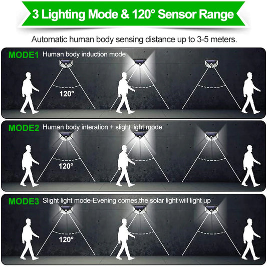 180 Solar LED Light Outdoor Solar Lamp with Motion Sensor Light LED Spotlight Waterproof Sunlight Street Lamp for Garden Outside